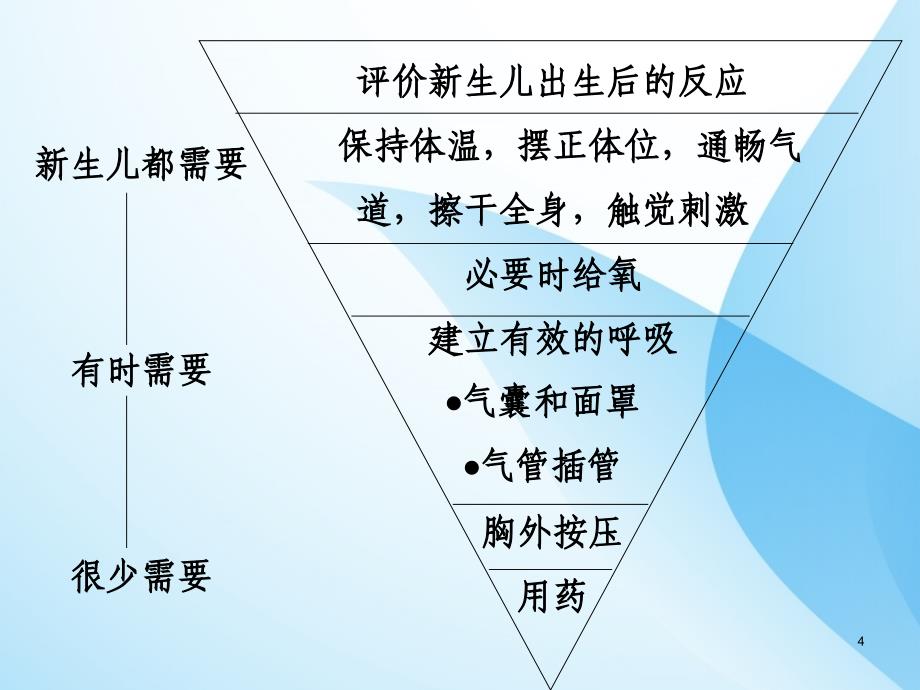 新生儿心肺复苏PPT课件_第4页