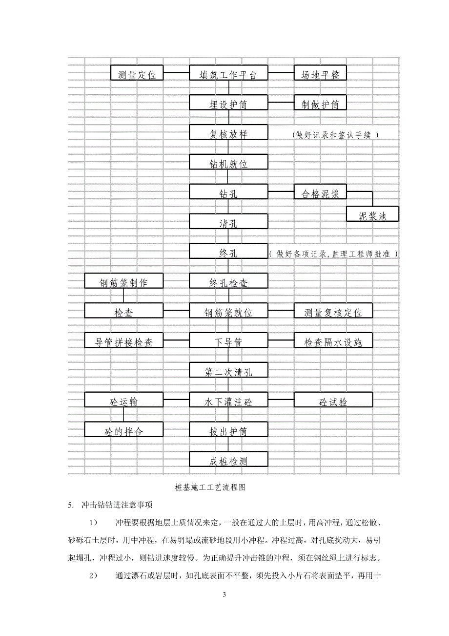 桩基础施工方案_第3页