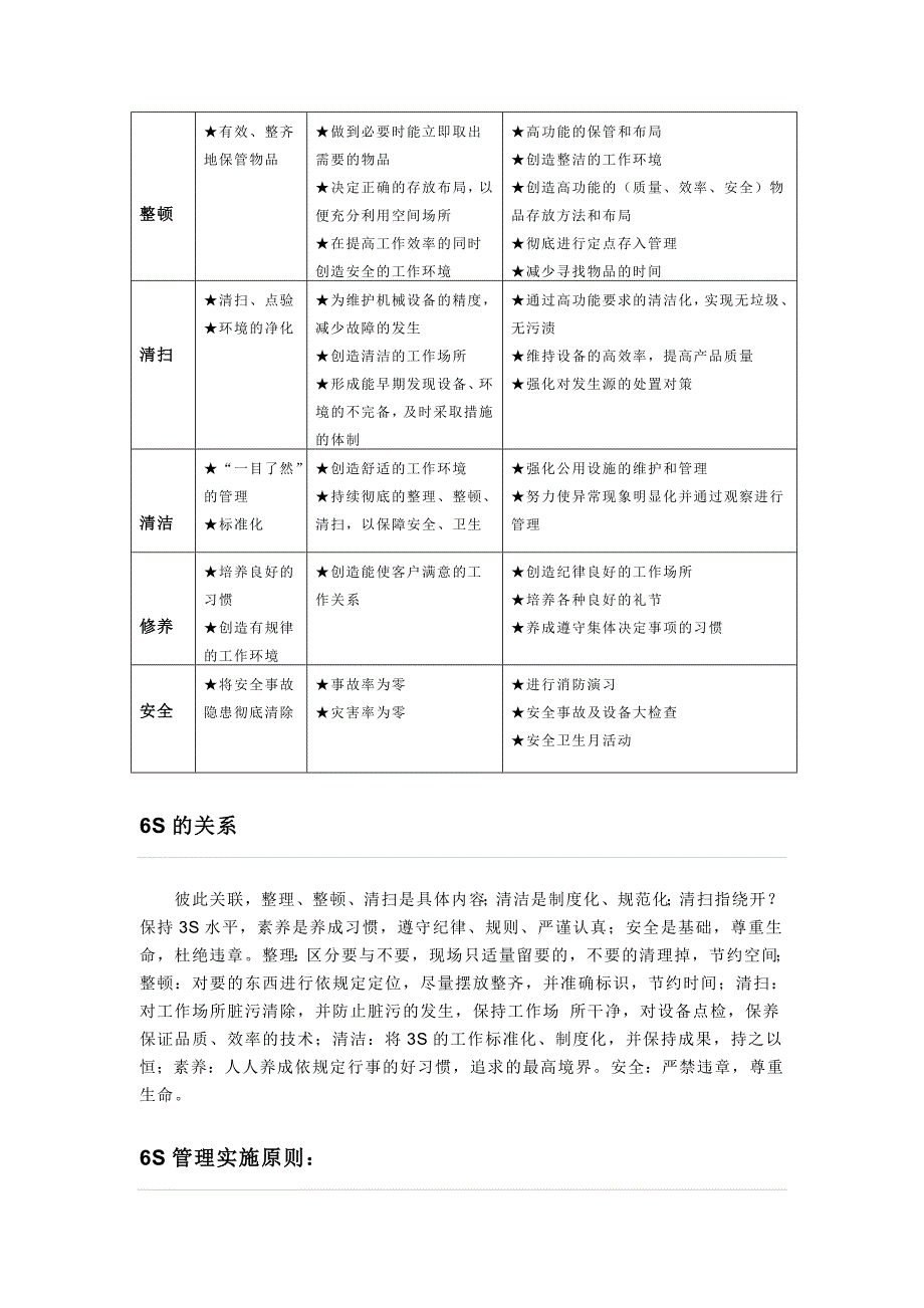 推行6S企业生产管理制度.doc_第3页