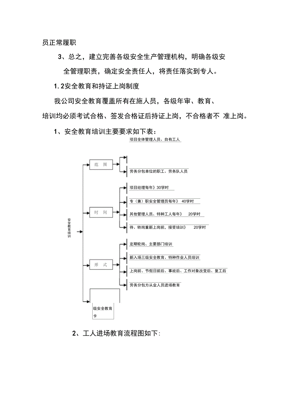 建筑施工主要安全制度_第2页