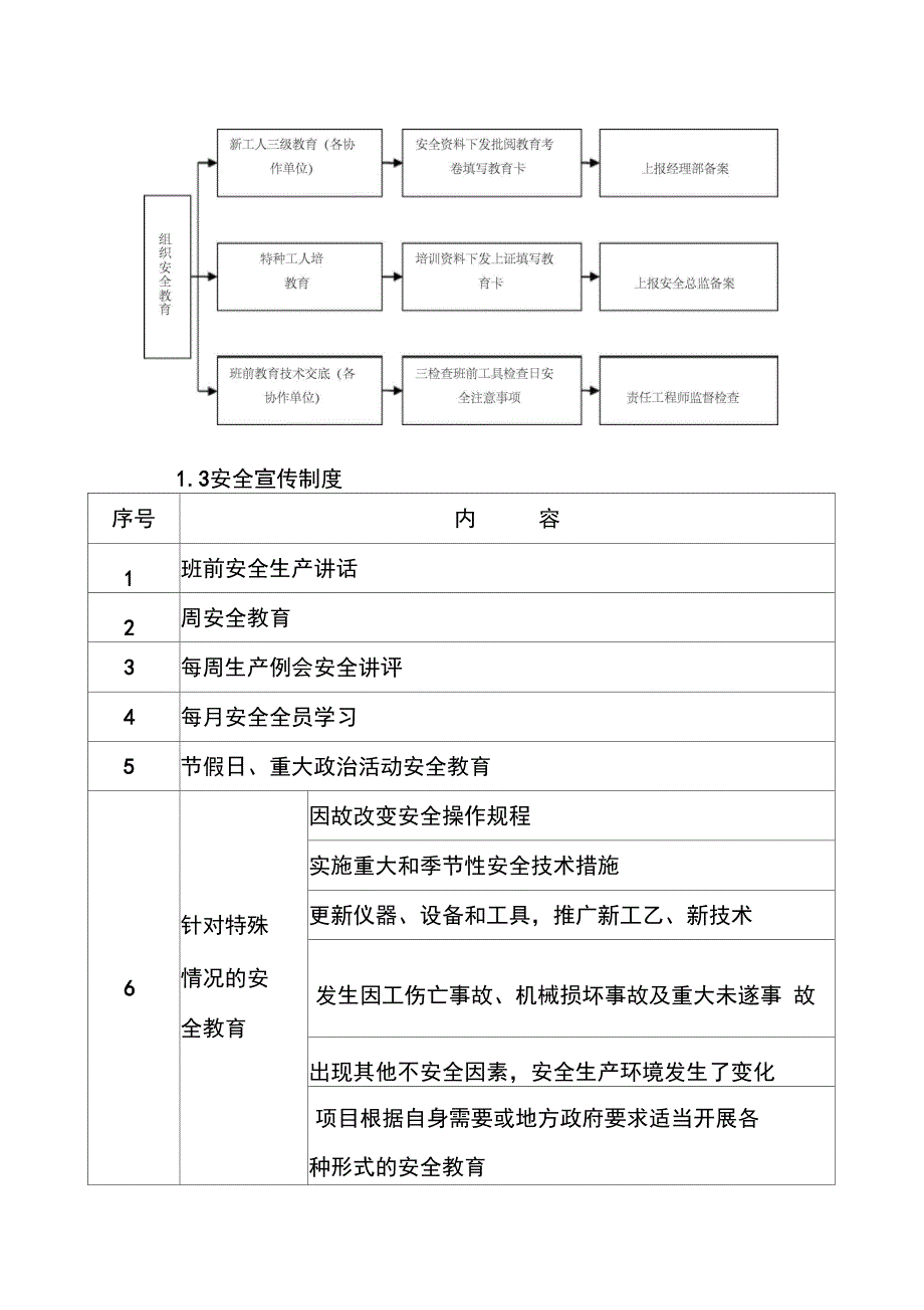 建筑施工主要安全制度_第3页