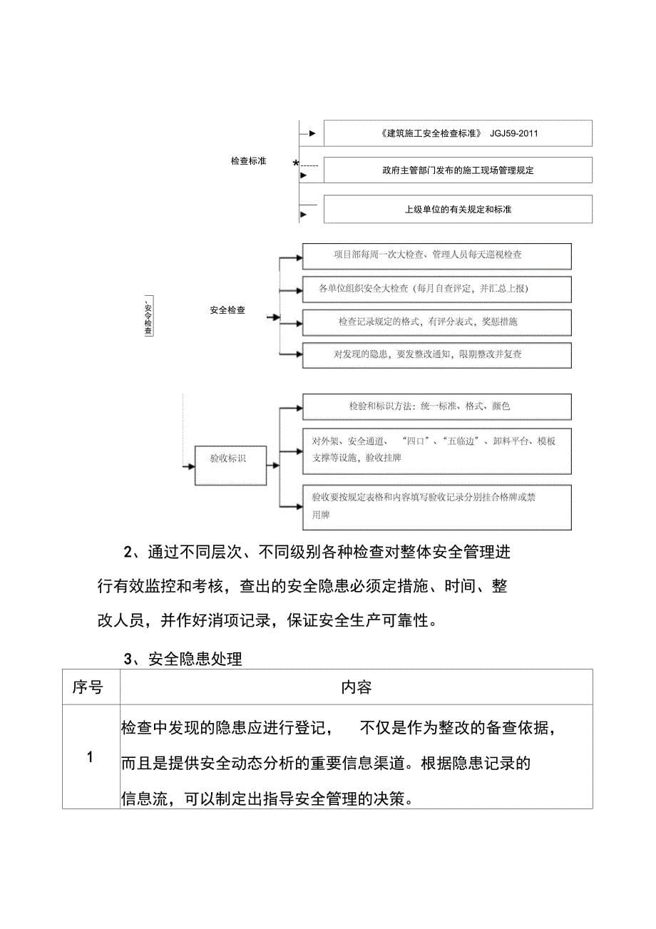 建筑施工主要安全制度_第5页