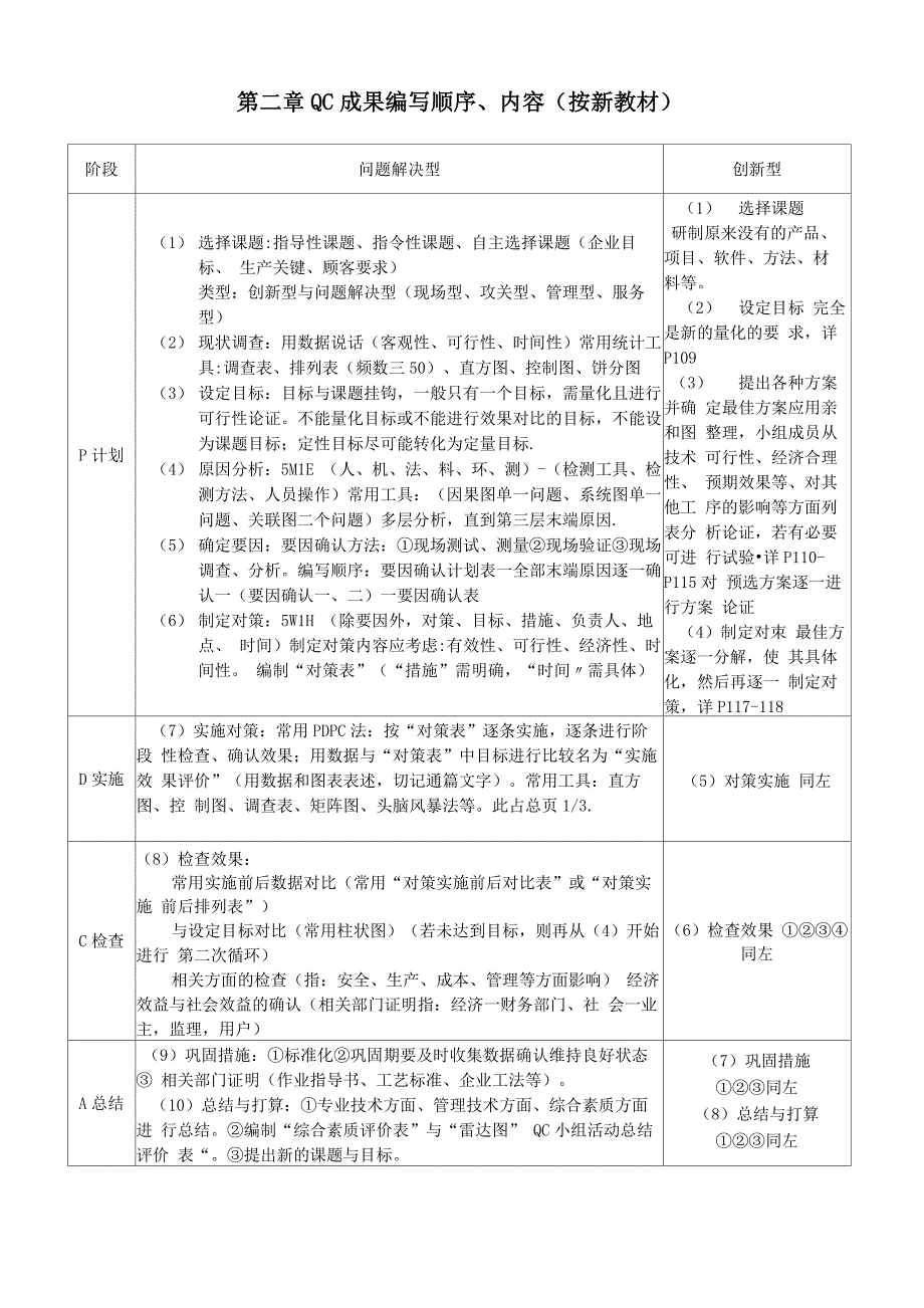 QC小组活动基础知识_第4页