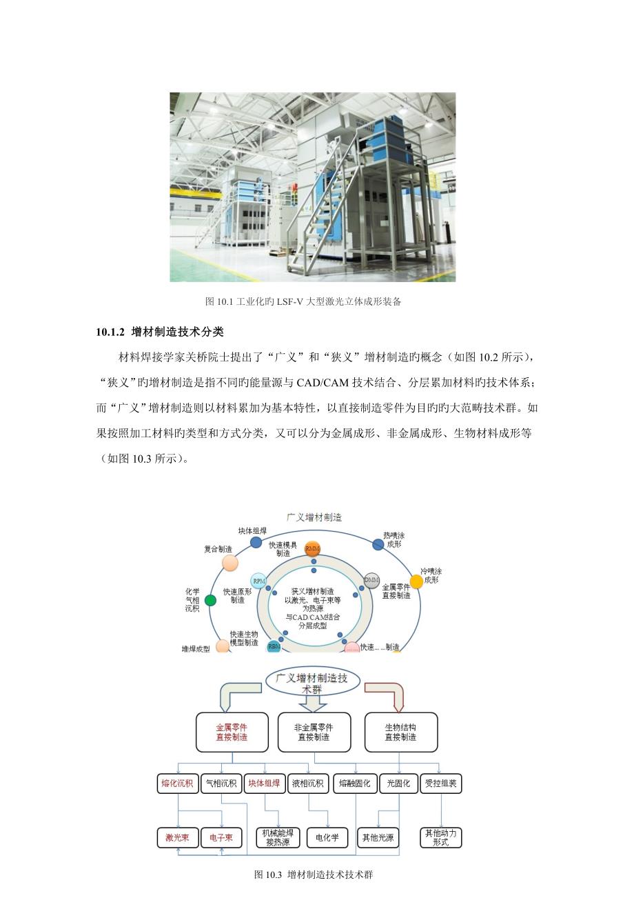 增材重点技术专业资料_第2页