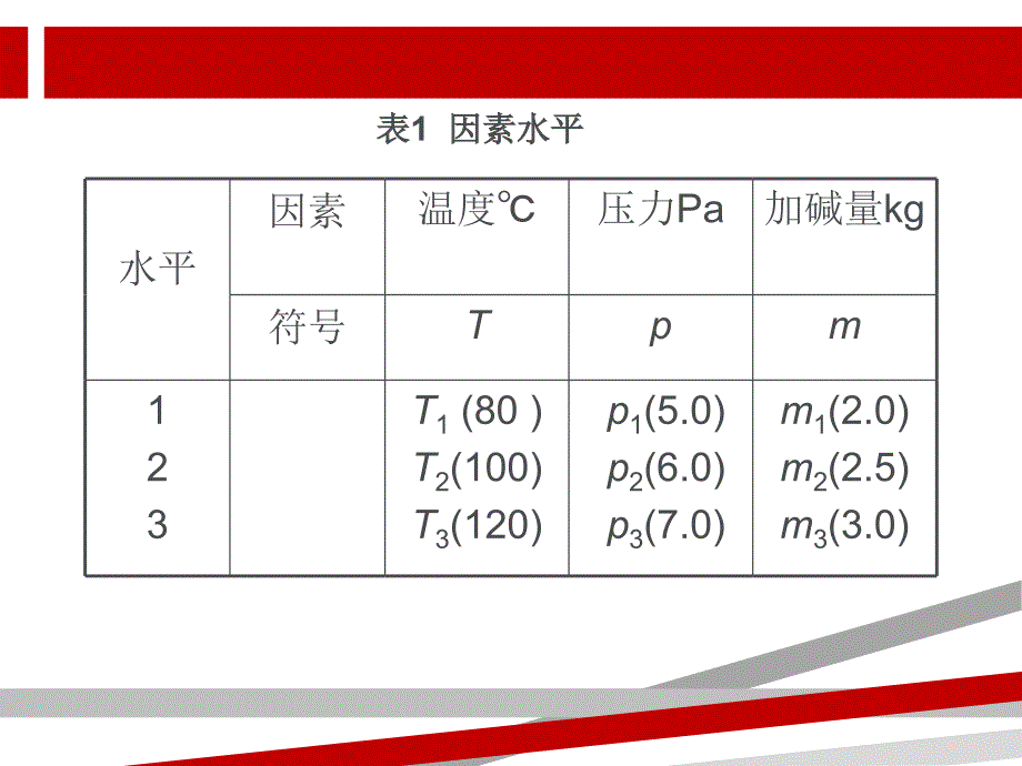 简易正交试验设计方法课件_第4页