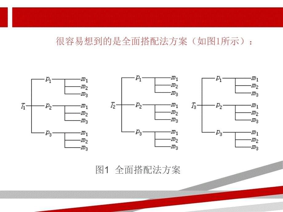 简易正交试验设计方法课件_第5页