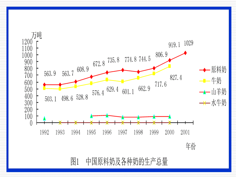 《食品加工工艺》PPT课件_第3页