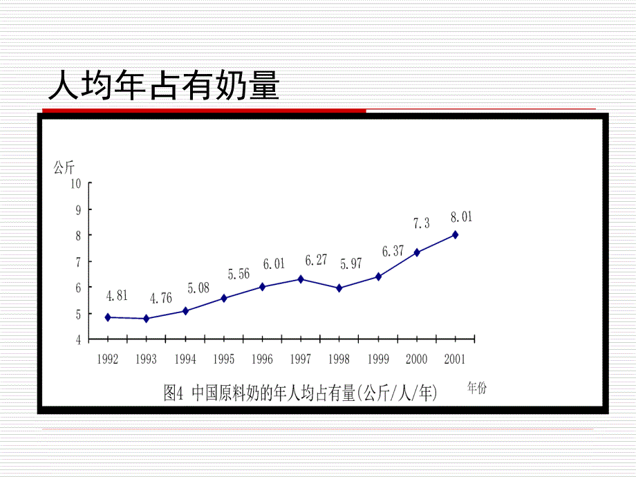 《食品加工工艺》PPT课件_第4页