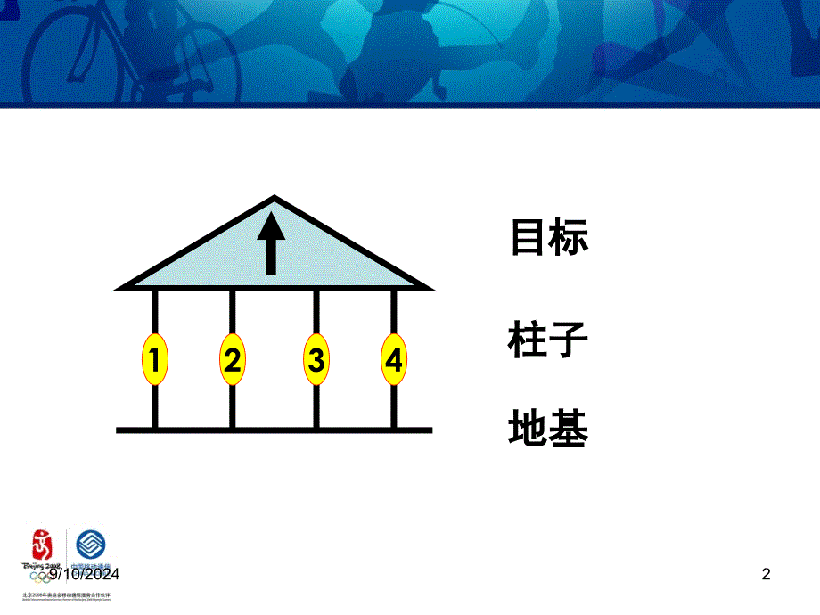 渠道深度营销概述_第2页