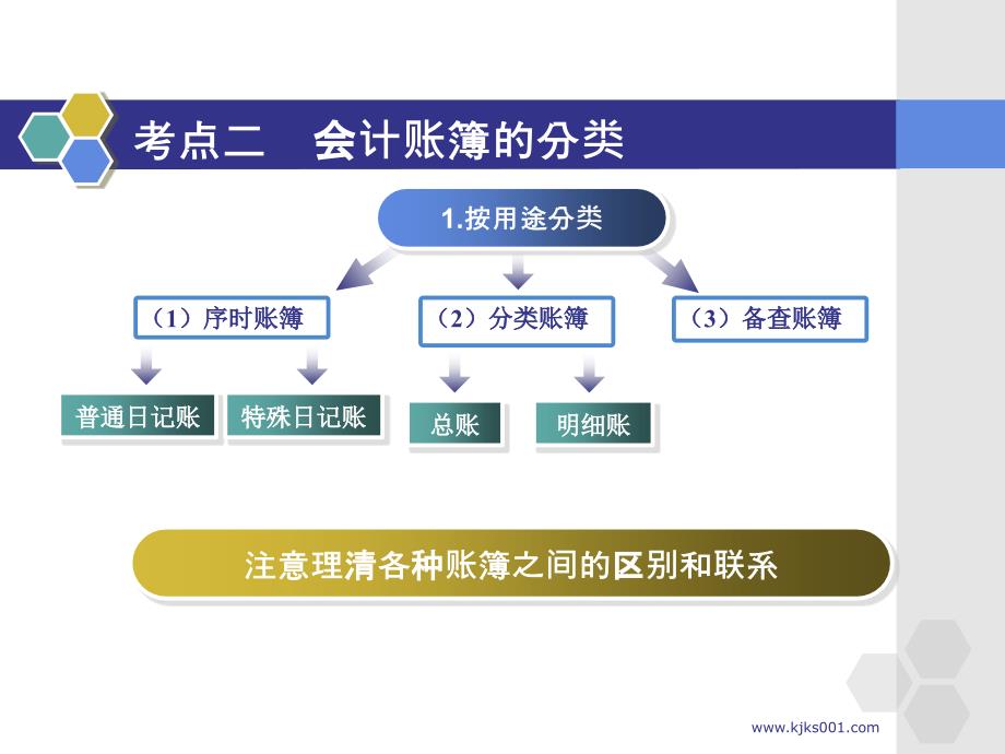 会计基础教程第五章_第4页