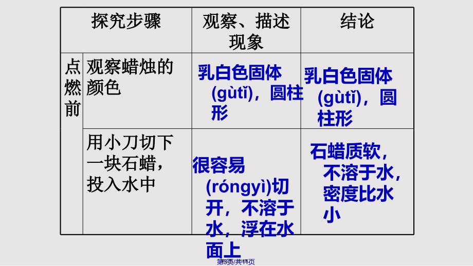 对蜡烛及其燃烧的探究实用教案_第3页