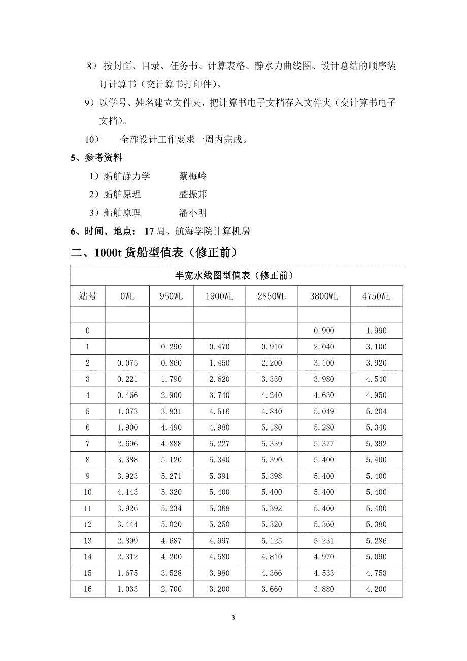 船舶静水力设计计算书_第4页