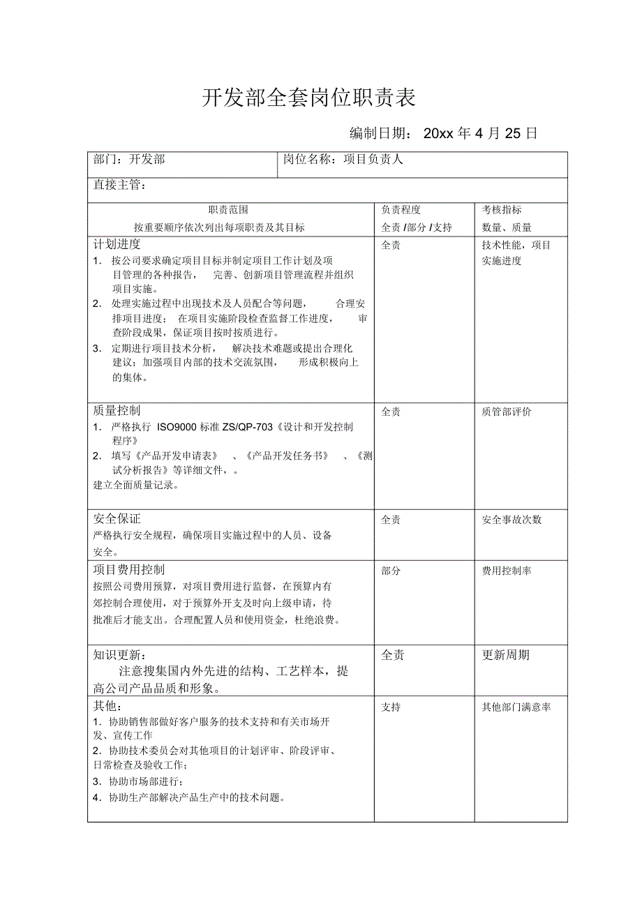 人资开发开发部岗位职责表_第2页