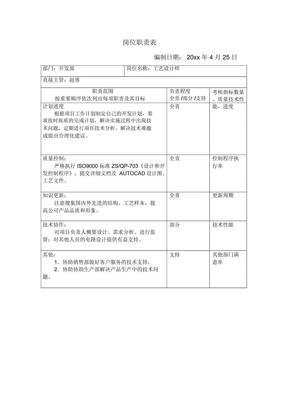 人资开发开发部岗位职责表_第5页