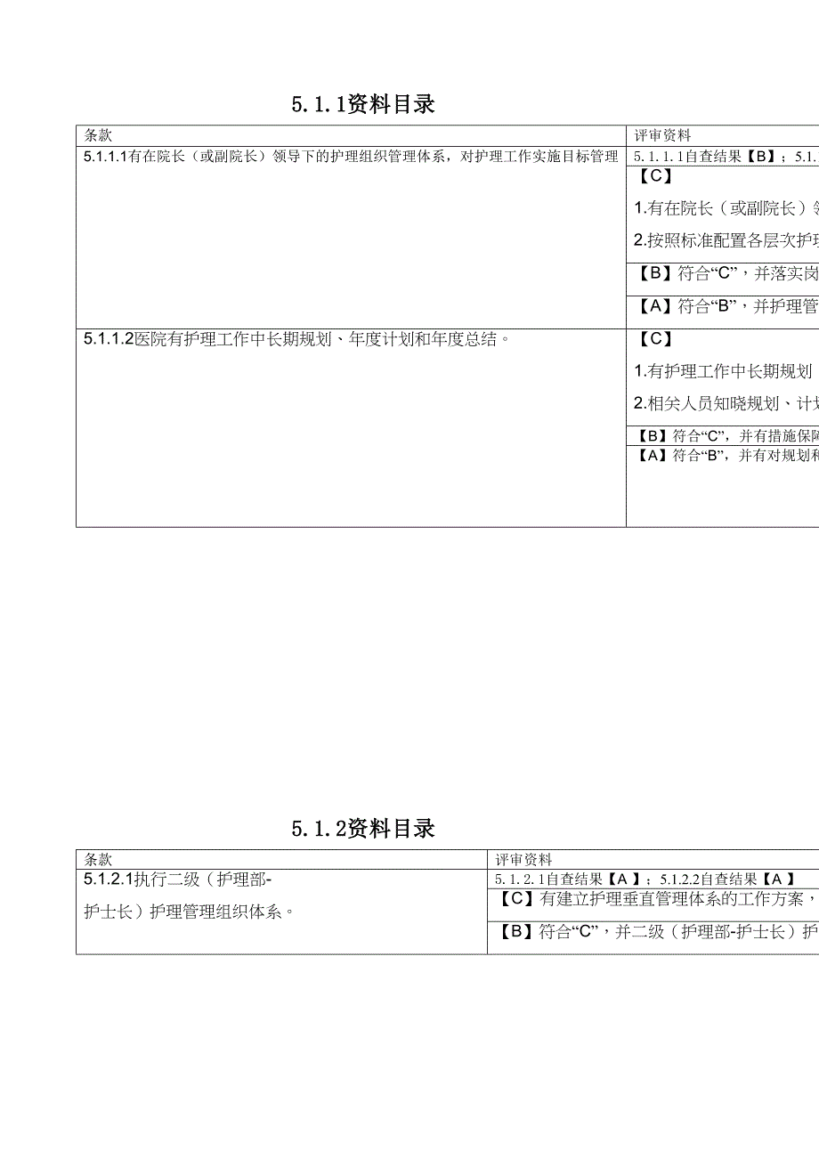 二级甲等综合医院评审第五章第支撑材料目录.docx_第1页