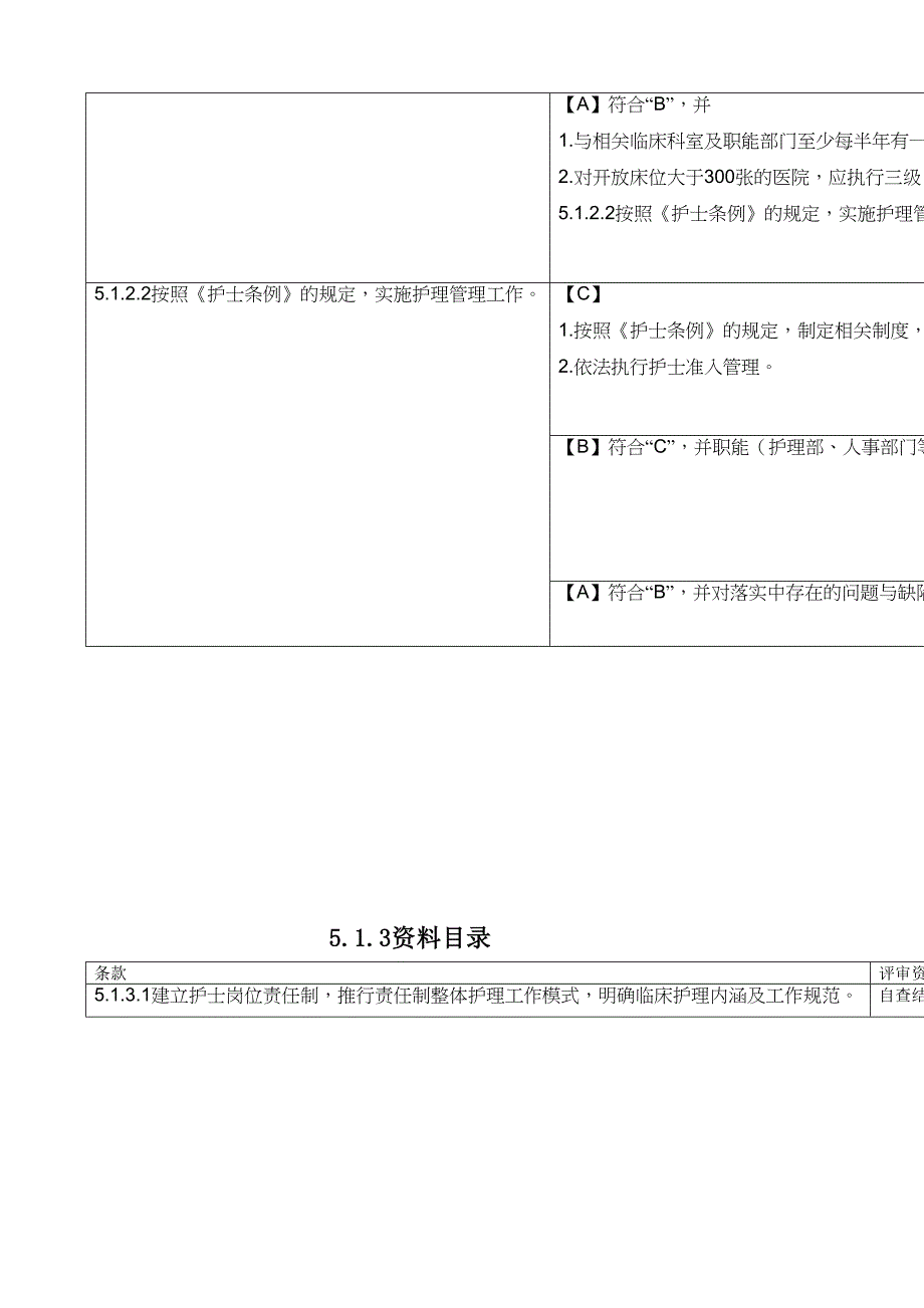 二级甲等综合医院评审第五章第支撑材料目录.docx_第2页