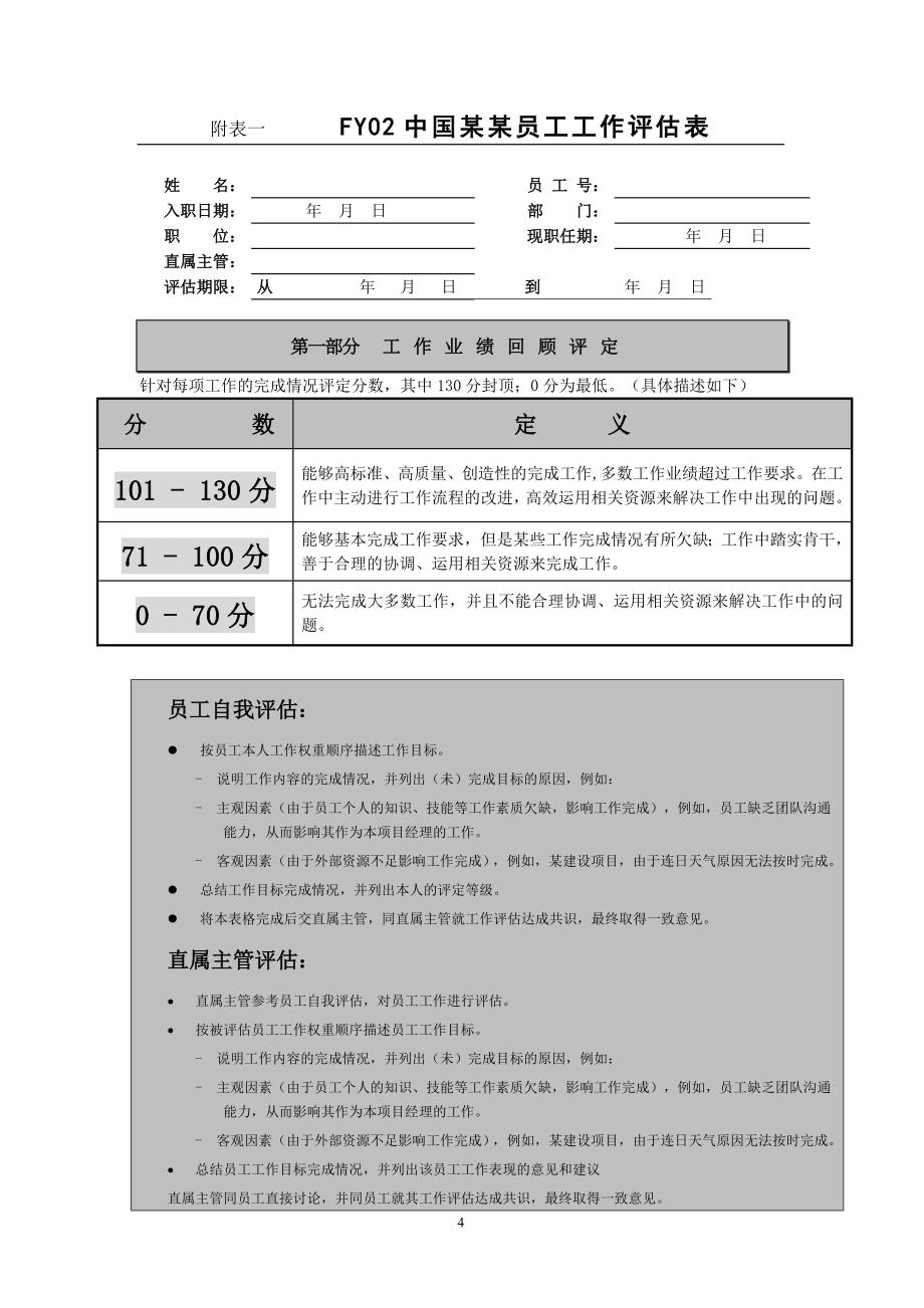 中国某某通信有限公司绩效考核办法_第4页