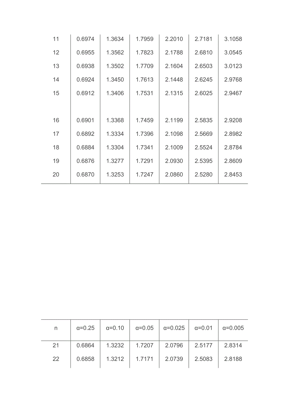 t分布表(最新整理)_第2页