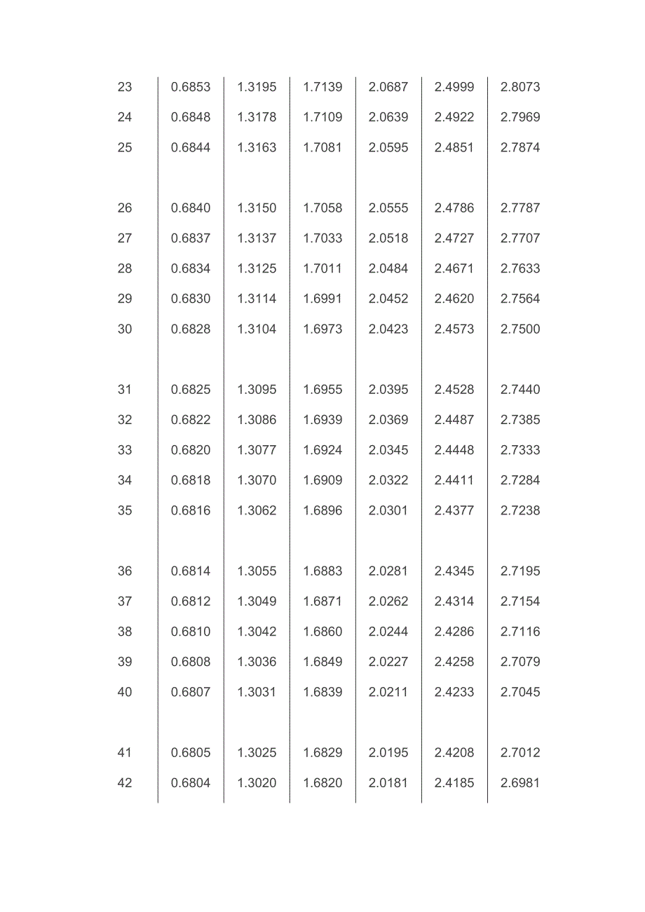 t分布表(最新整理)_第3页