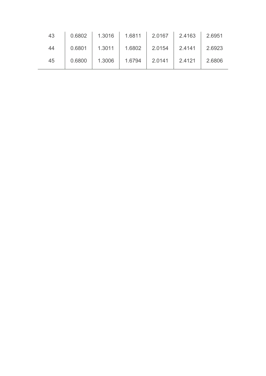 t分布表(最新整理)_第4页