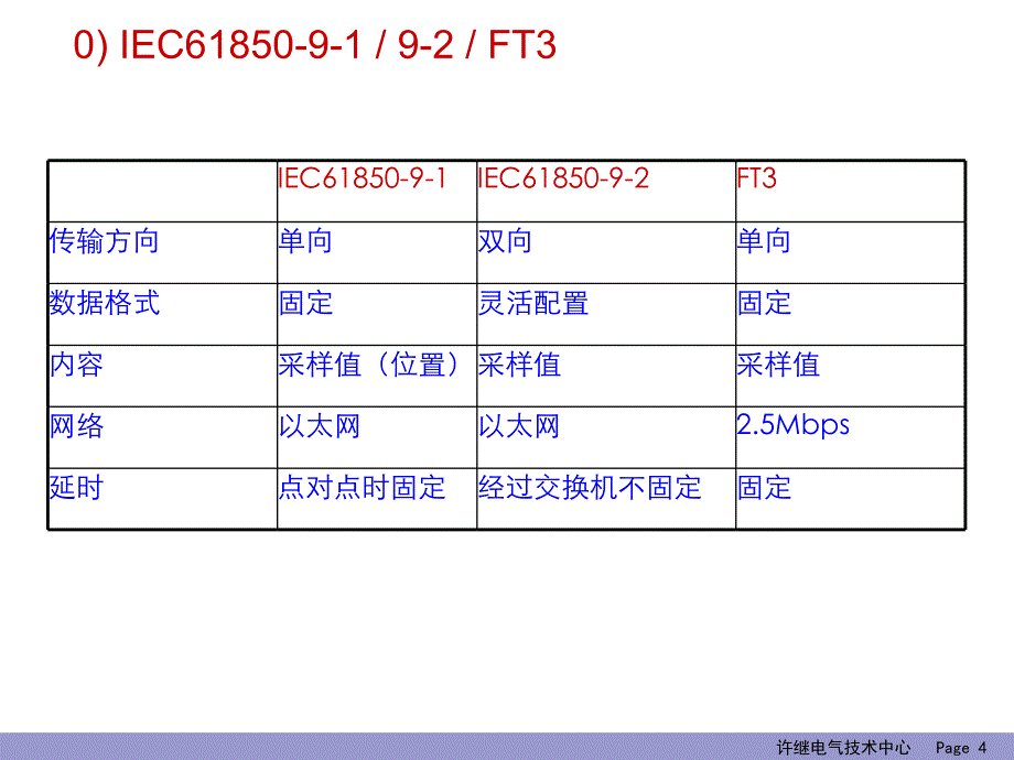 数字化变电站组网重要_第4页