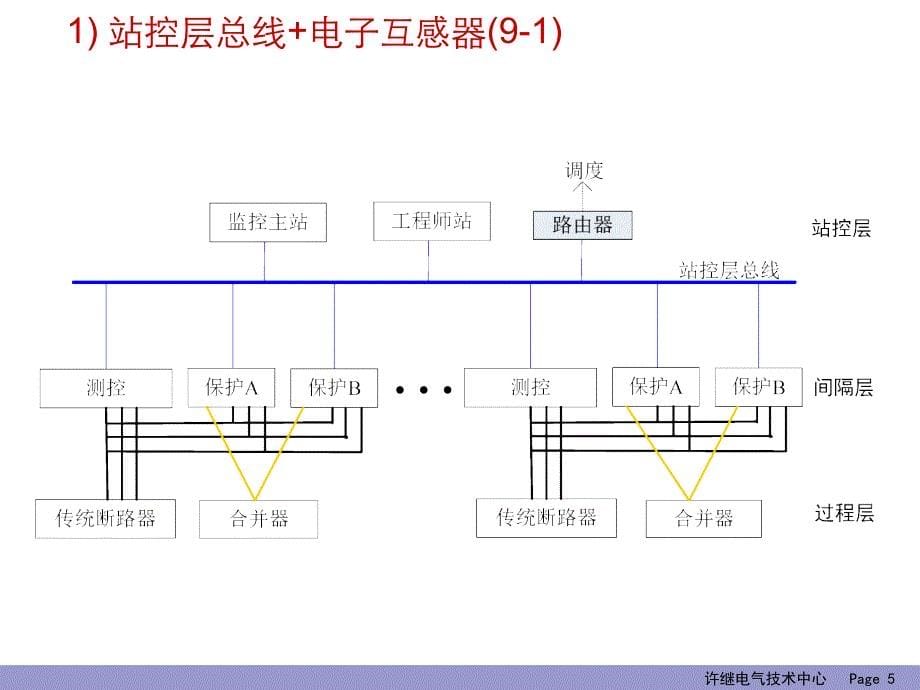 数字化变电站组网重要_第5页