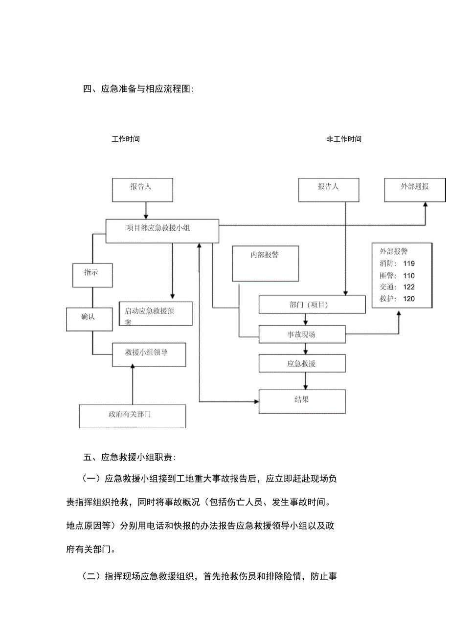 水利工程安全应急预案资料讲解_第3页