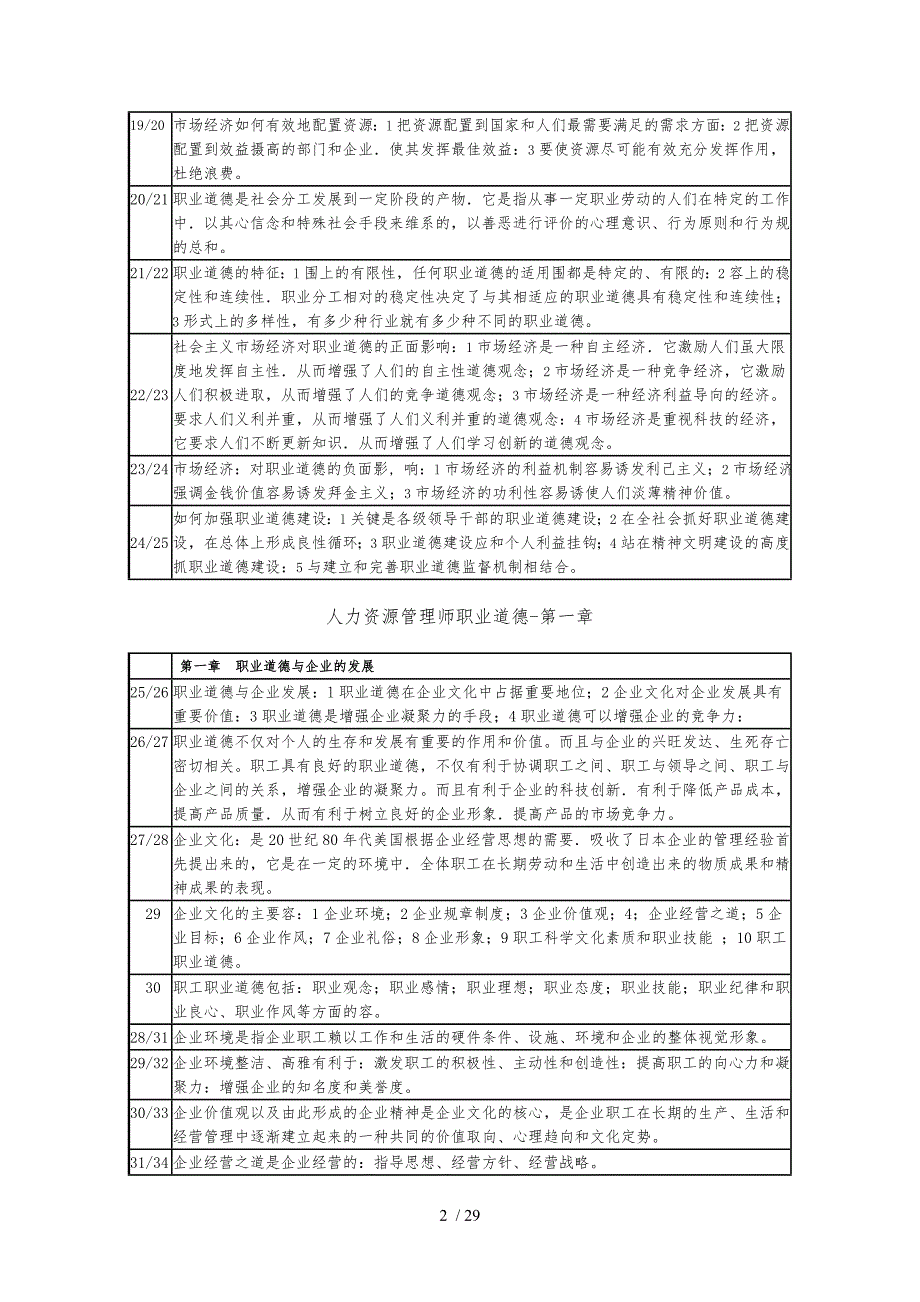 人力资源管理师职业道德复习提纲_第2页