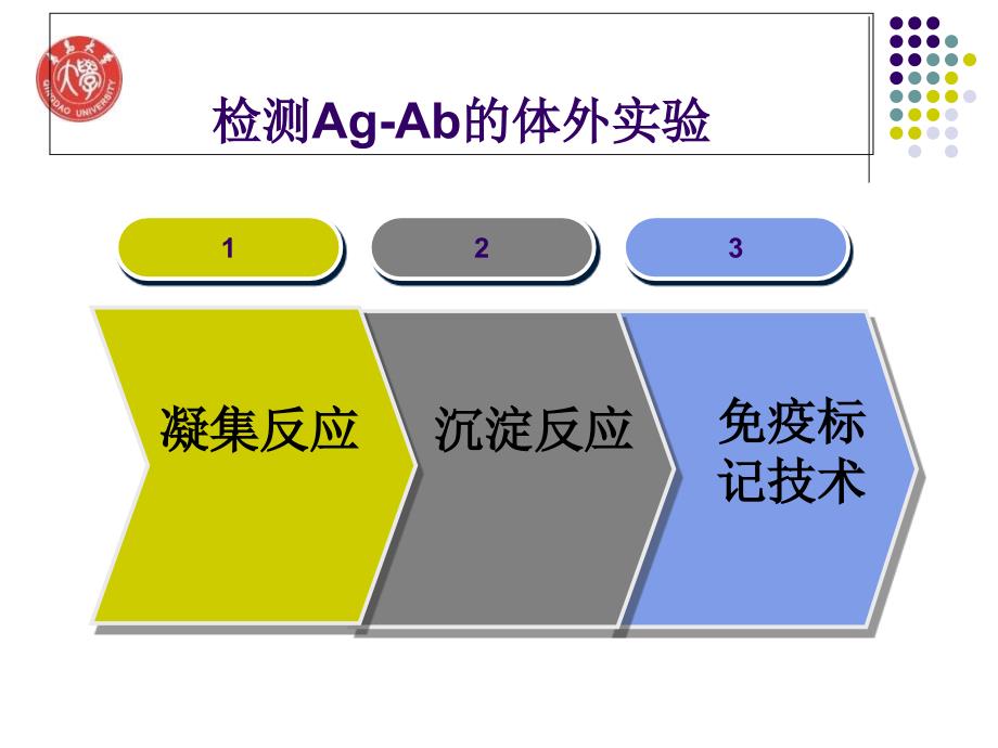 高美华《医学免疫学》elisa_第2页