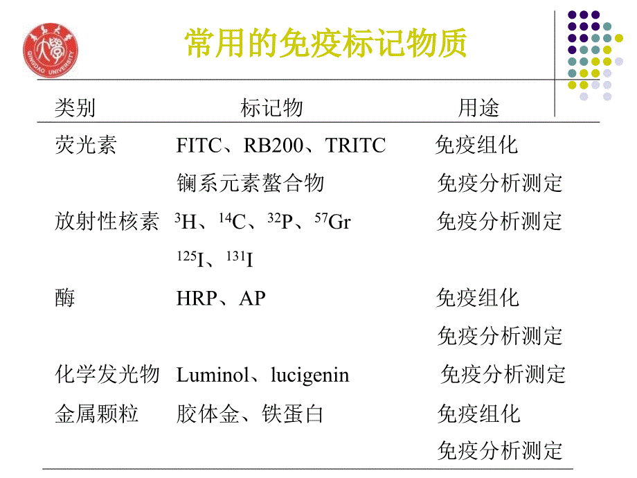 高美华《医学免疫学》elisa_第4页