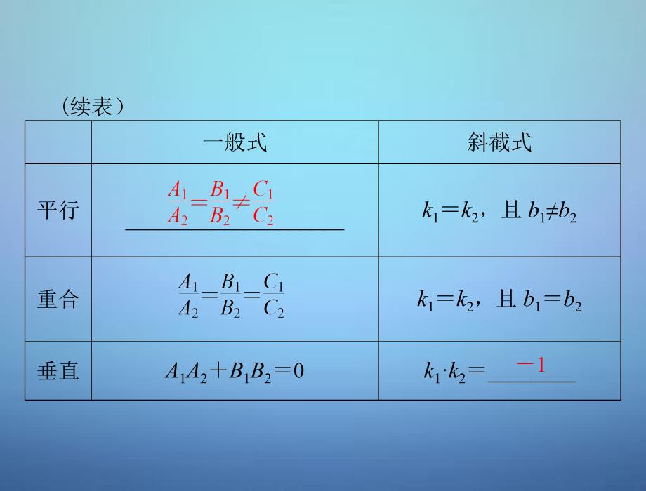 2022年高考数学总复习第七章第2讲两直线的位置关系课件理_第4页