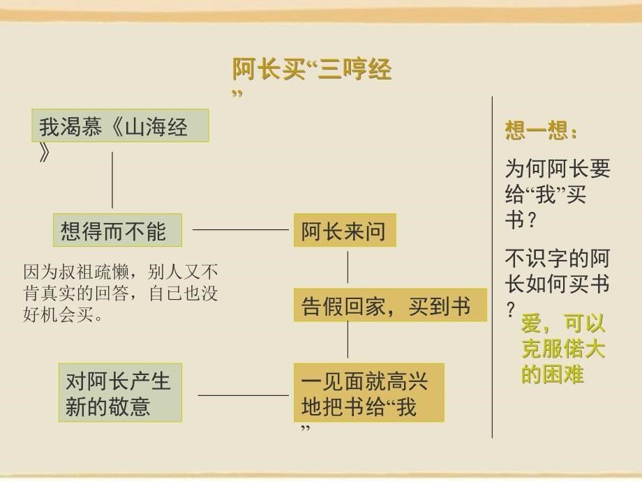 阿长与山海经5_第5页