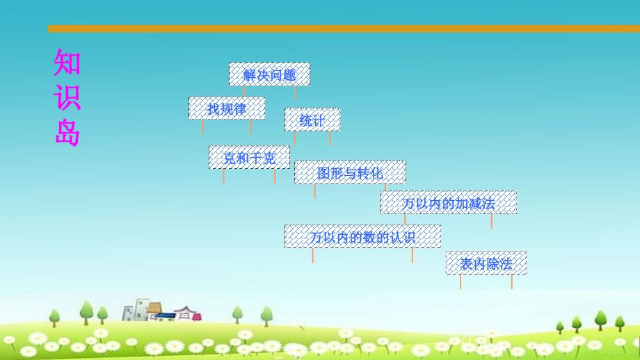 人教版二年级下册数学总复习表内除法PPT课件_第2页