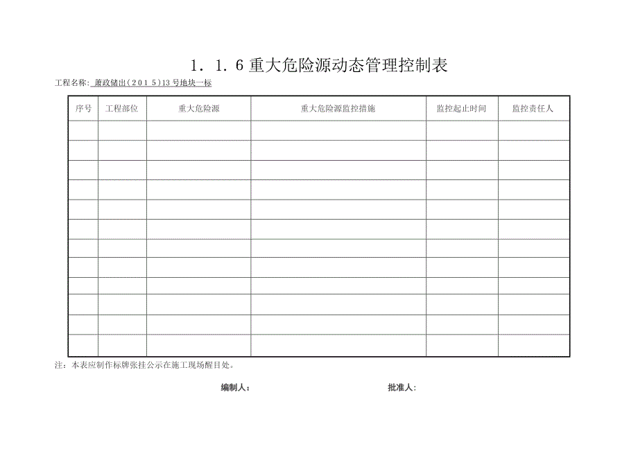 1.1.6重大危险源动态管理控制表.doc_第2页