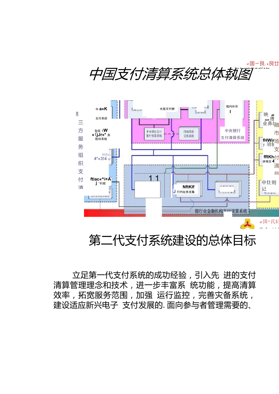 第二代支付系统知识介绍._第3页