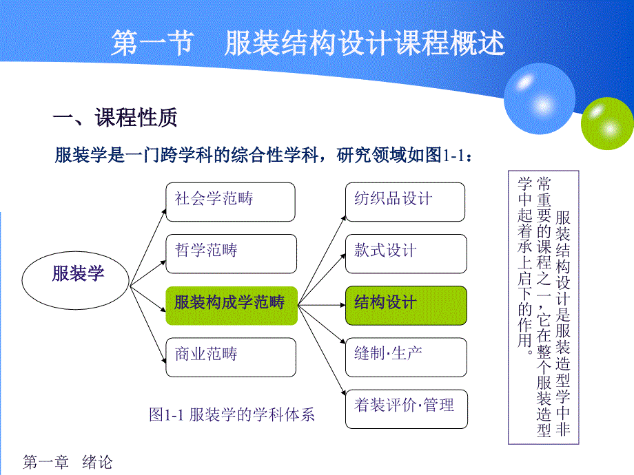 服装女装结构设计PT课件_第4页