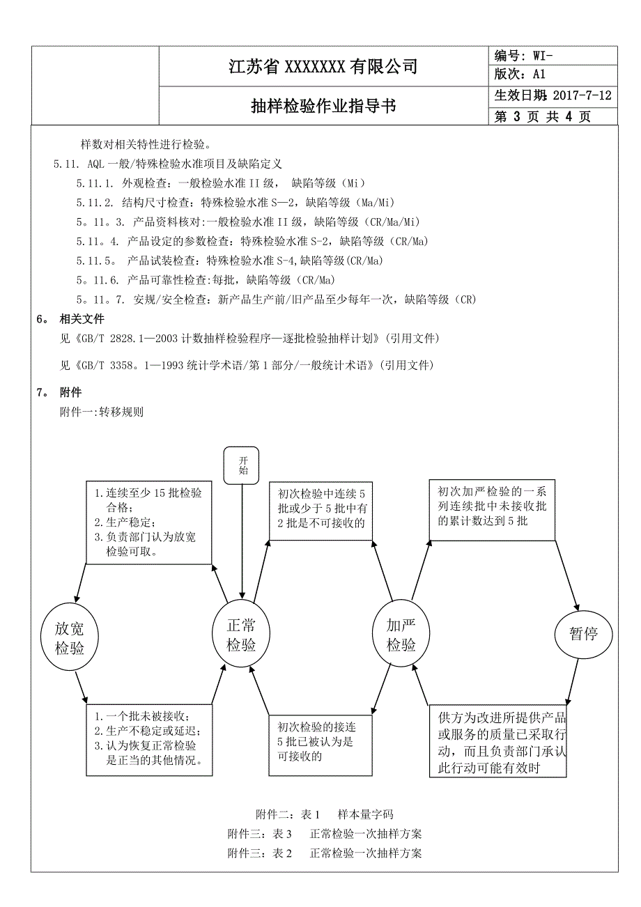 品质部抽样检验作业指导书(模板)_第3页