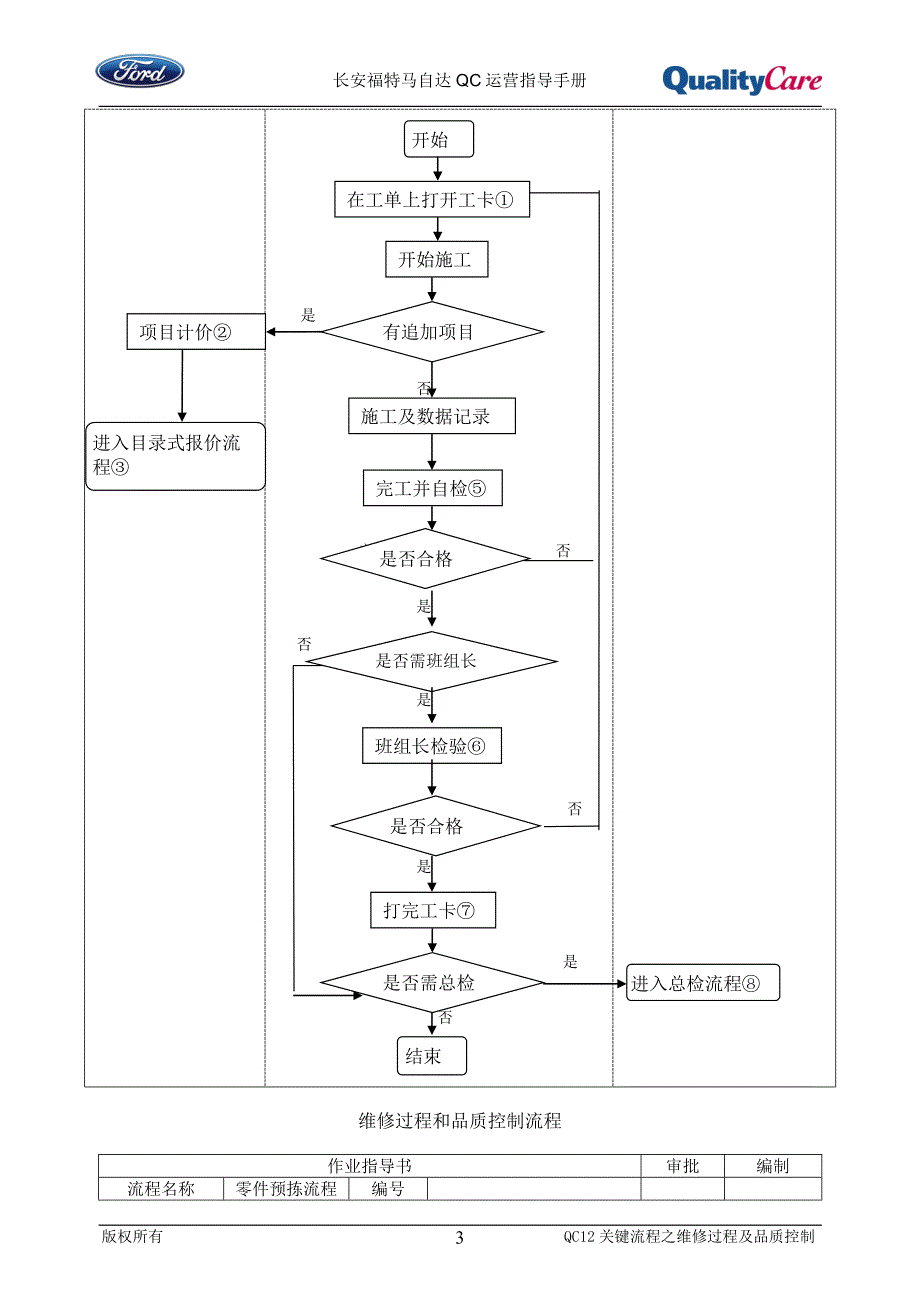 07福特汽车4S店流程之维修过程及品质控制_第3页