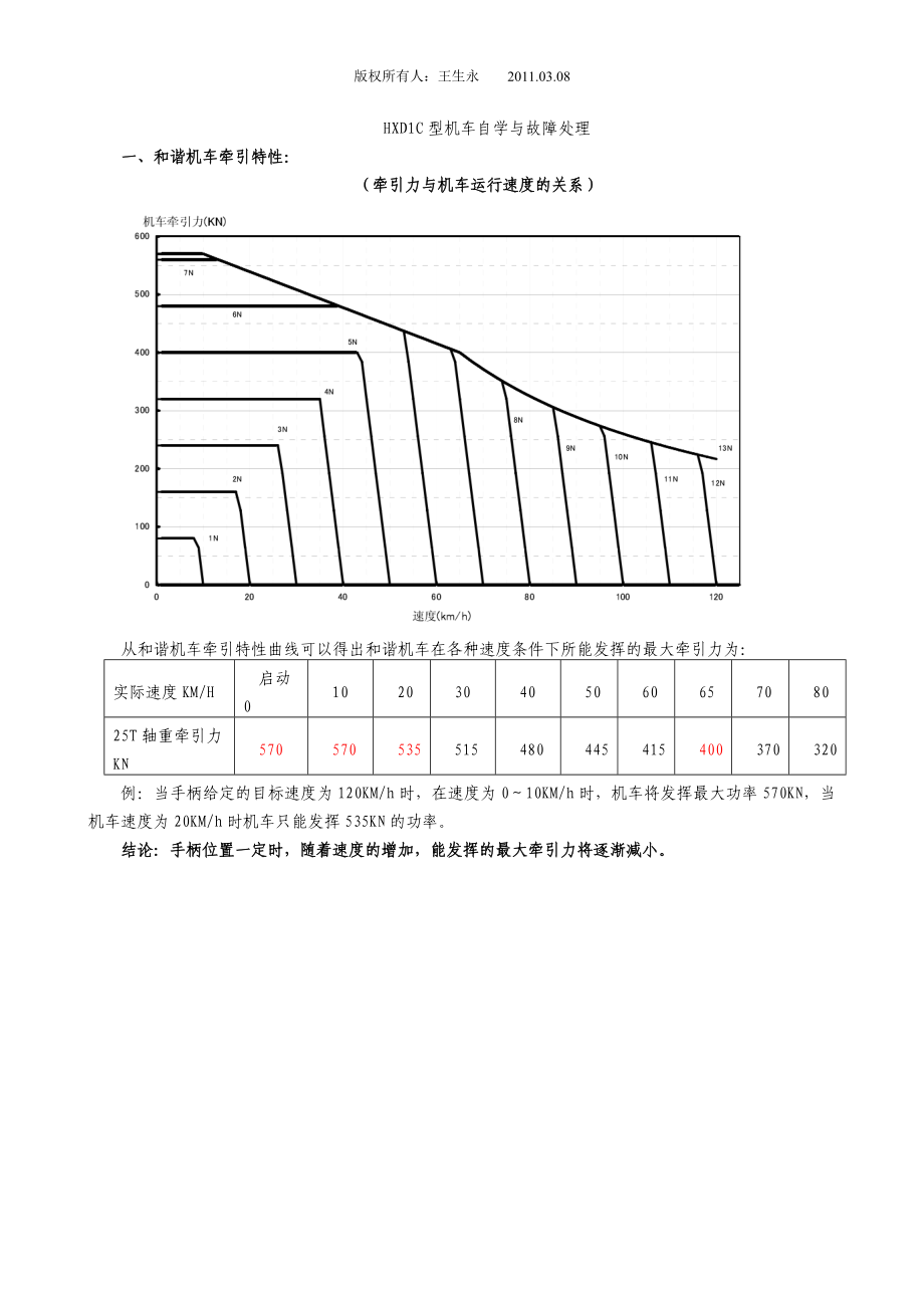 HXD1C型机车自学与故障处理_第1页