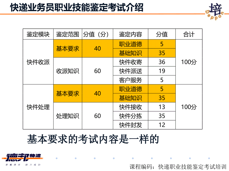 快递职业技能鉴定考试培训XXXX0822_第4页