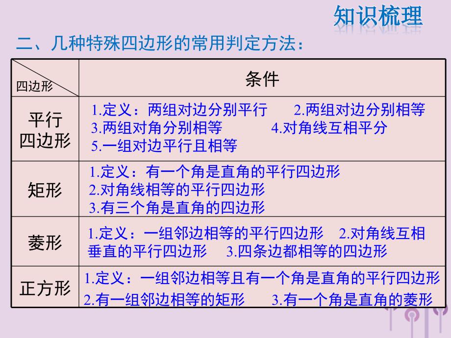 八年级数学下册第19章矩形菱形与正方形复习课课件新版华东师大版_第3页