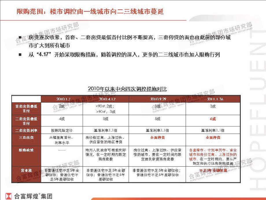 广州南沙境界项目四期产品建议74页_第3页