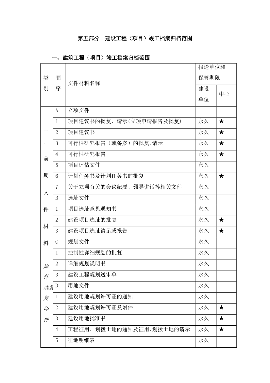 人力资源建设工程竣工档案归档范围_第1页