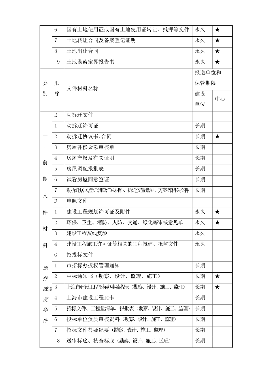 人力资源建设工程竣工档案归档范围_第2页