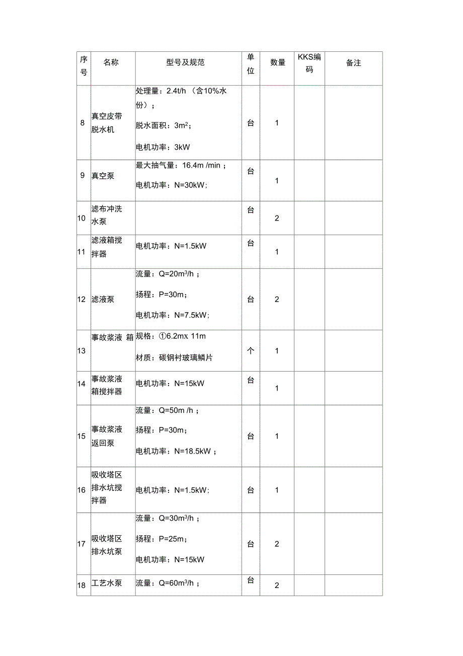 脱硫设备单机试运方案_第4页