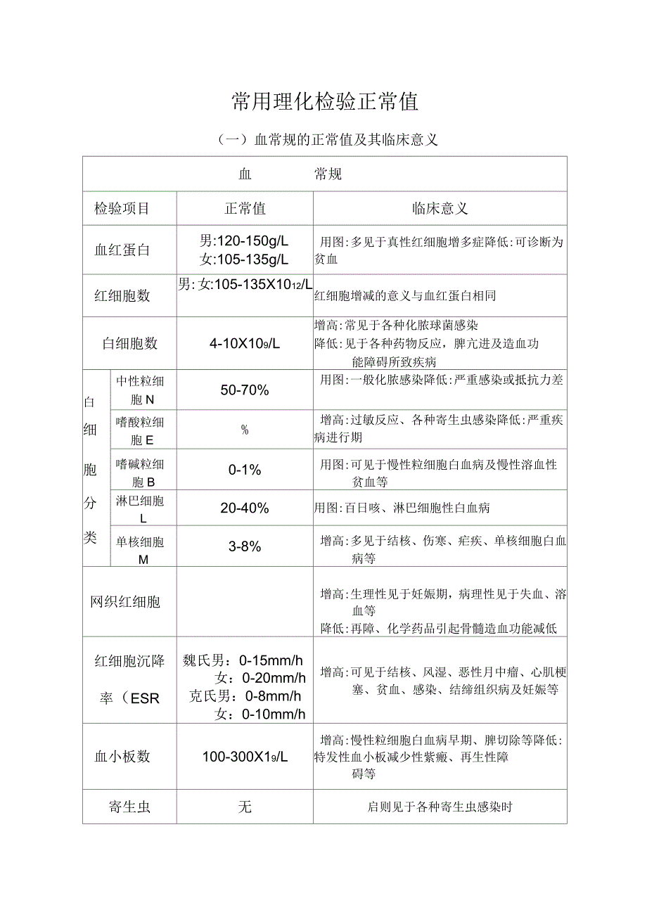 各项检验值的正常数值与临床意义_第1页