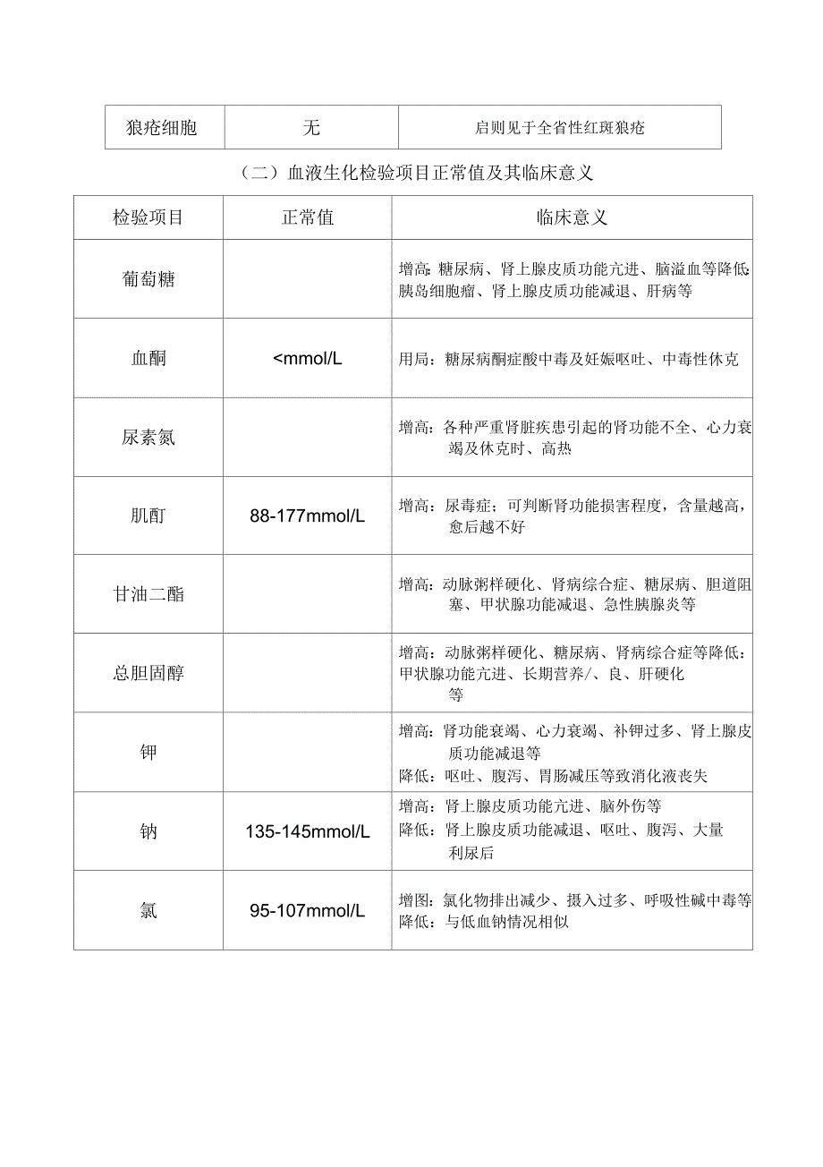 各项检验值的正常数值与临床意义_第2页