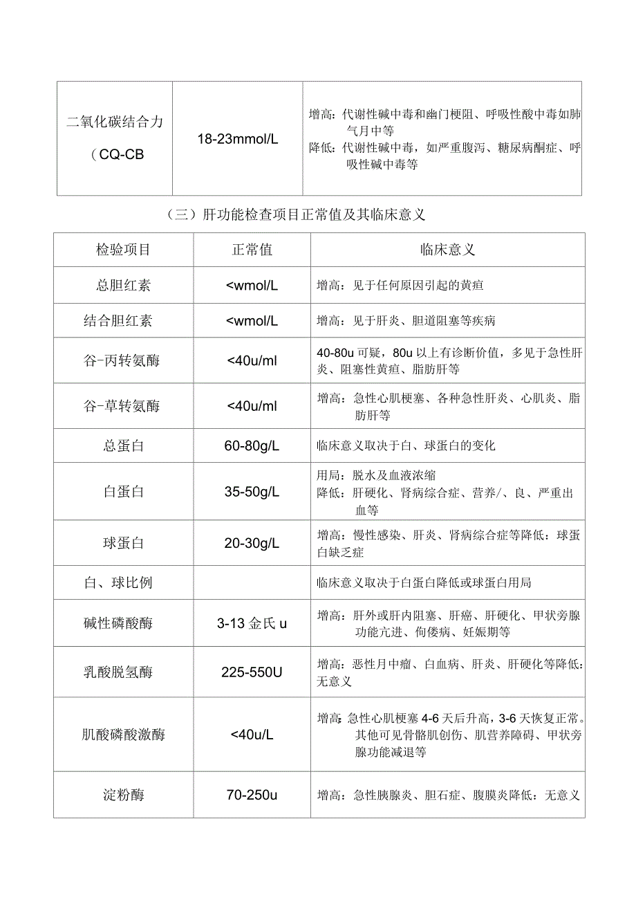 各项检验值的正常数值与临床意义_第3页