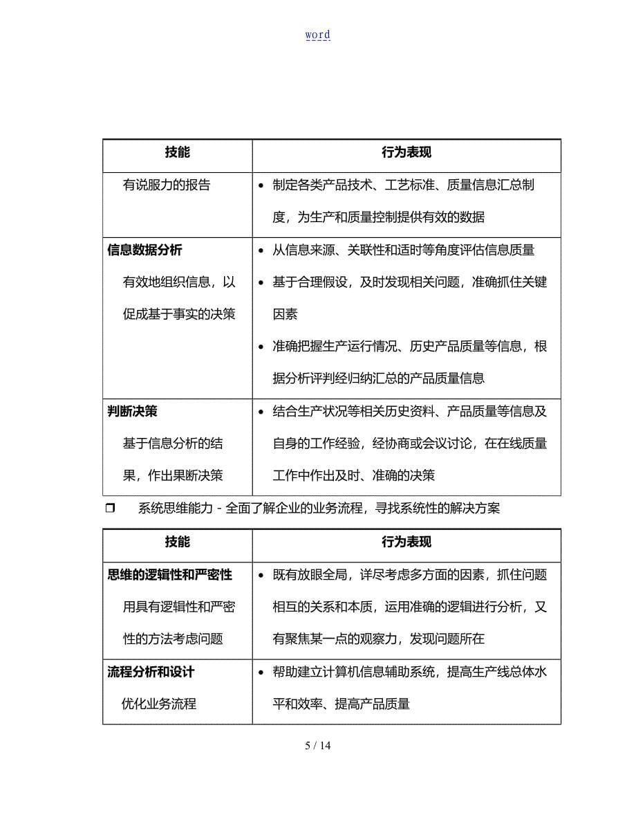 岗位说明书大全PROMPMG001_第5页