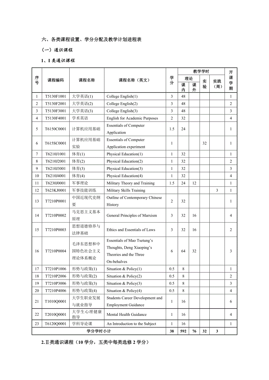 信息与工程学院(电子系)培养方案 2_第3页